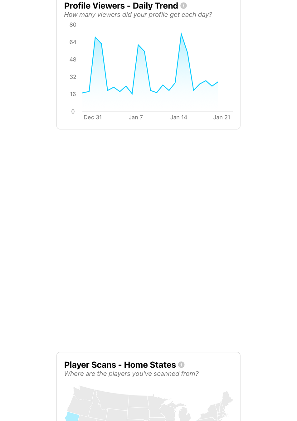 analytics screen with a daily views line chart and maps for where your viewers live and what clips you've scanned